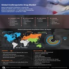 Erythropoietin Drug Market