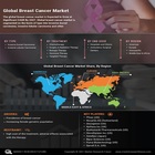 Breast Cancer Market