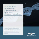 Middle East Molecular Diagnostics Market Analysis & Forecast 