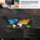 Corporate Wellness Market 2022 Size, Top companies Analysis and