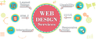 Best website designing company in Delhi | Web Designing House