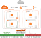 VPC Network for Beginners