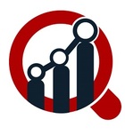 Microbial Product Market Size, Gross Margin Study with Forecast